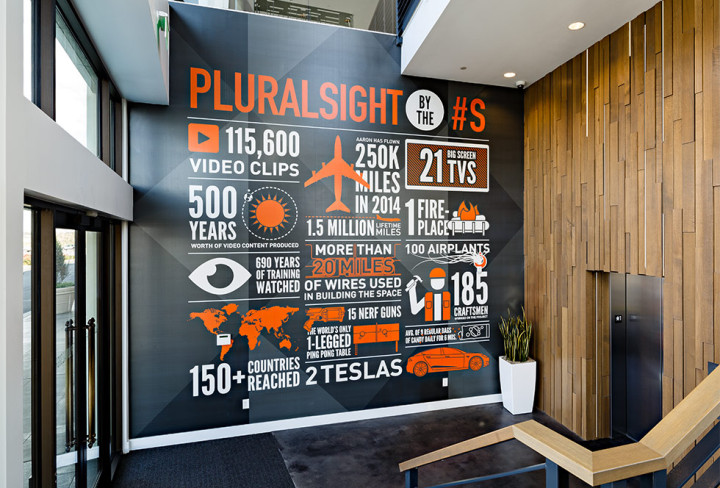 Pluralsight-Entrance-Infographic-720x488